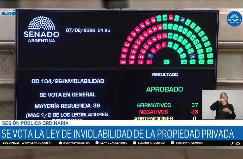 Ley de Inviolavilidad de la Propiedad Privada